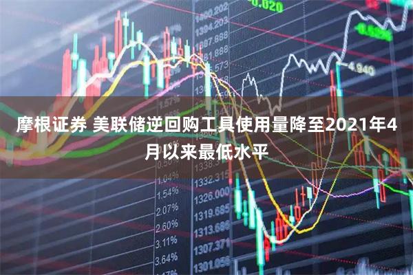 摩根证券 美联储逆回购工具使用量降至2021年4月以来最低水平